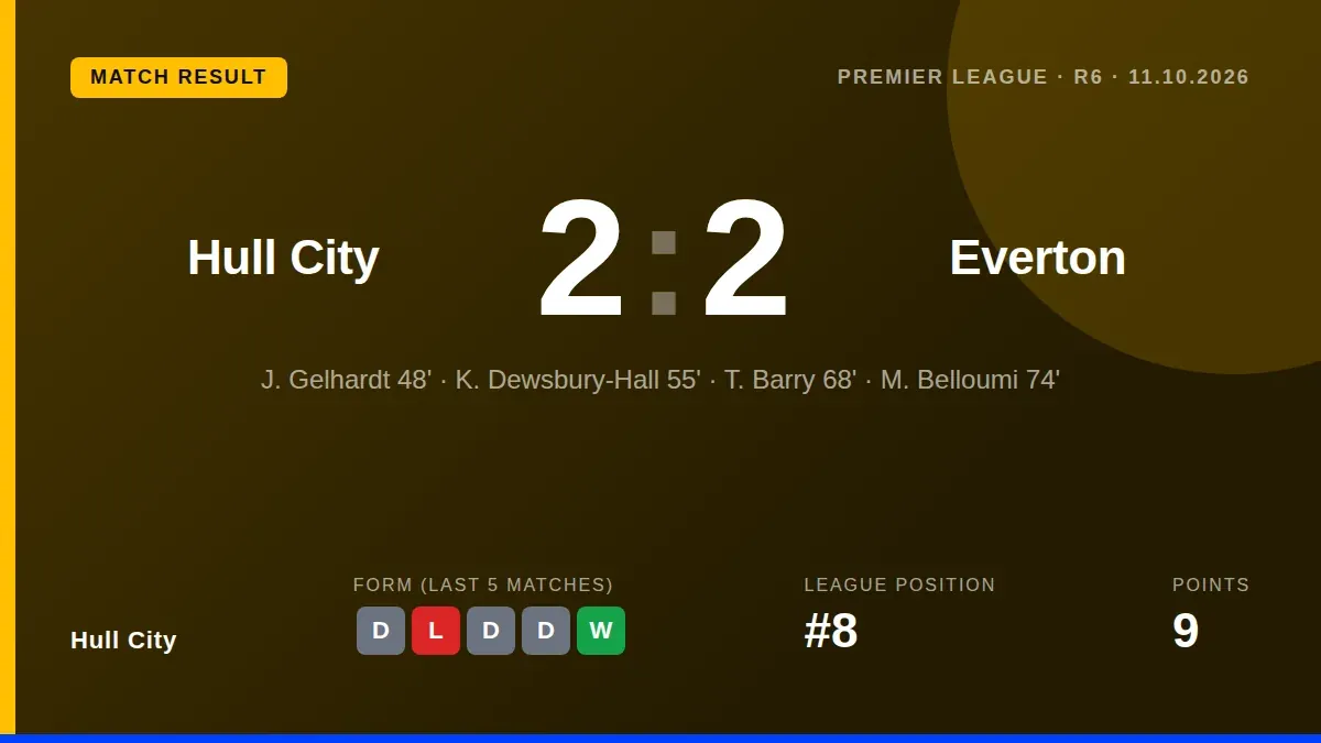 Hull City came from behind twice to draw 2-2 with Everton at the MKM Stadium, with Mohamed Belloumi scoring a late equaliser