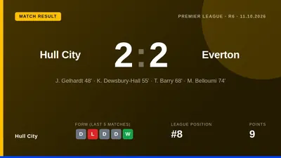 Hull City came from behind twice to draw 2-2 with Everton at the MKM Stadium, with Mohamed Belloumi scoring a late equaliser