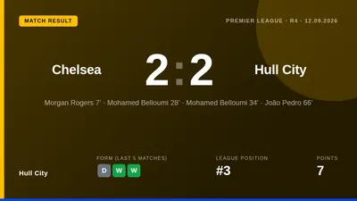 Hull City fought back from an early goal to draw 2-2 at Chelsea, with Mohamed Belloumi scoring twice inside six minutes