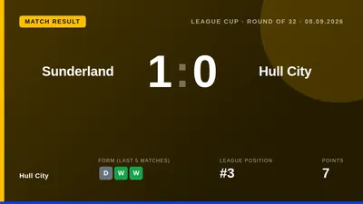 Hull City's League Cup campaign ended with a 1-0 loss to Sunderland in the second round on Tuesday, September 8