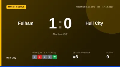 Hull City's 1-0 defeat at Fulham was labelled their worst performance under Sergej Jakirovic, with the Tigers failing to...